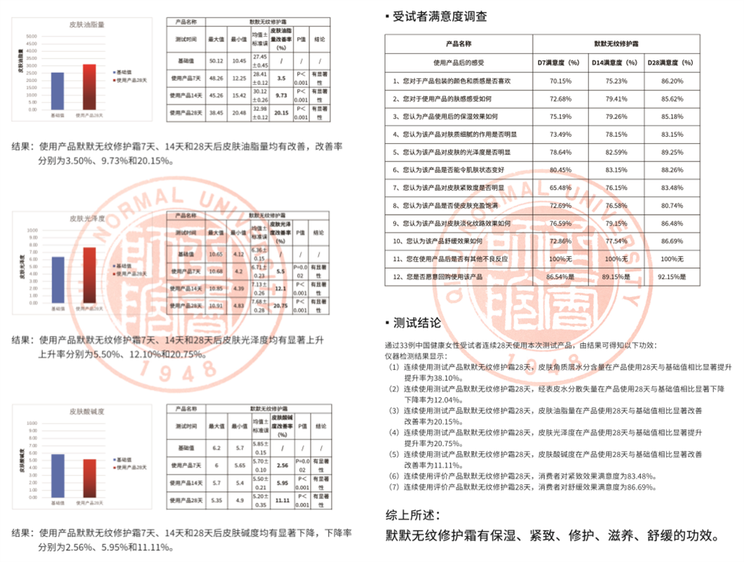 1638954757963023.png 捷报|默默斩获《2021中国抗衰老化妆品年度科技创新榜》 – 默默新闻 – 广东默默化妆品有限公司